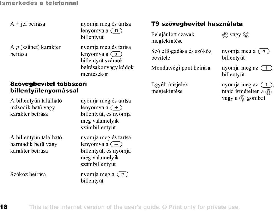 billentyűt, és nyomja meg valamelyik számbillentyűt nyomja meg és tartsa lenyomva a billentyűt, és nyomja meg valamelyik számbillentyűt Szóköz beírása nyomja meg a billentyűt T9 szövegbevitel