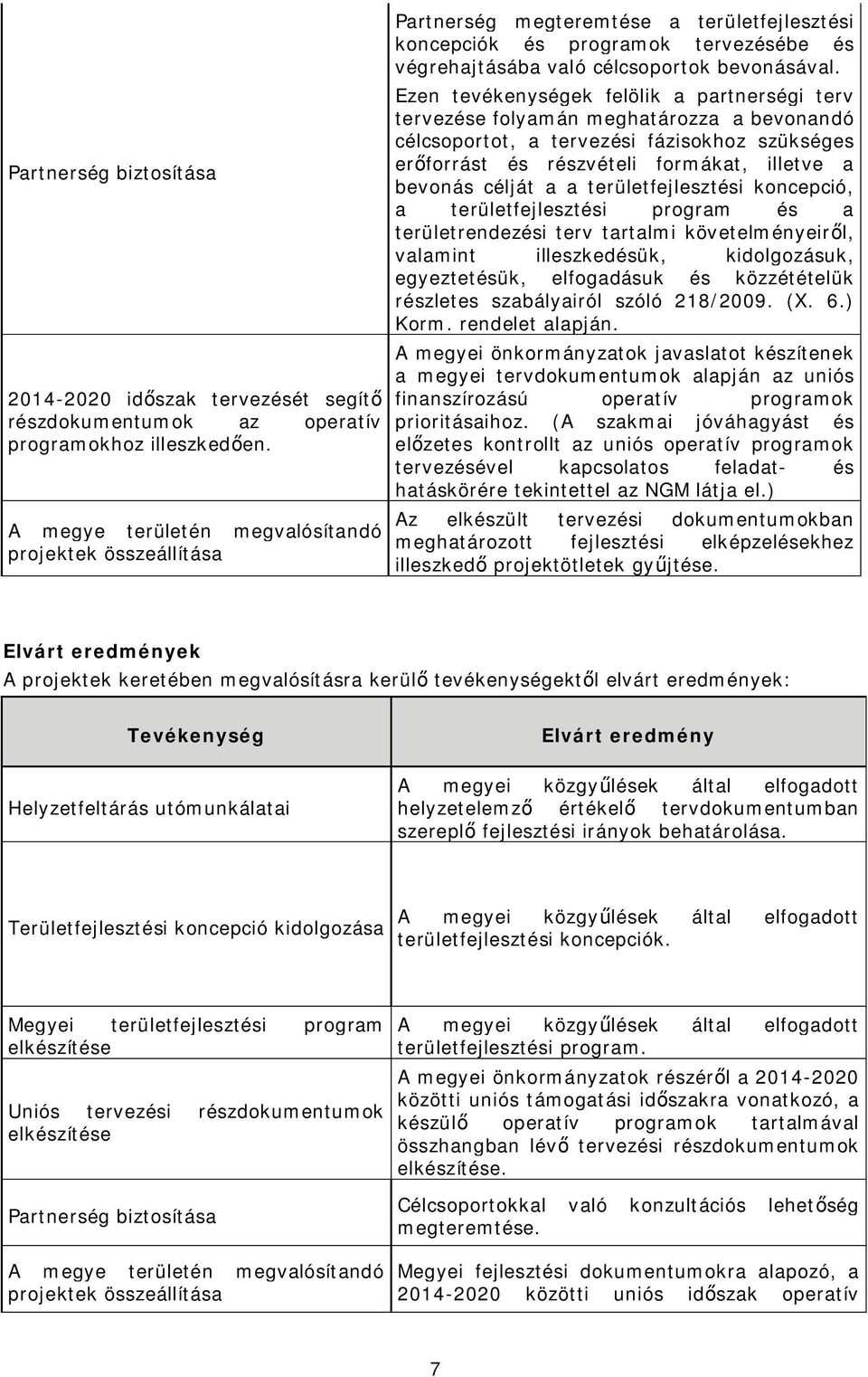 Ezen tevékenységek felölik a partnerségi terv tervezése folyamán meghatározza a bevonandó célcsoportot, a tervezési fázisokhoz szükséges erőforrást és részvételi formákat, illetve a bevonás célját a