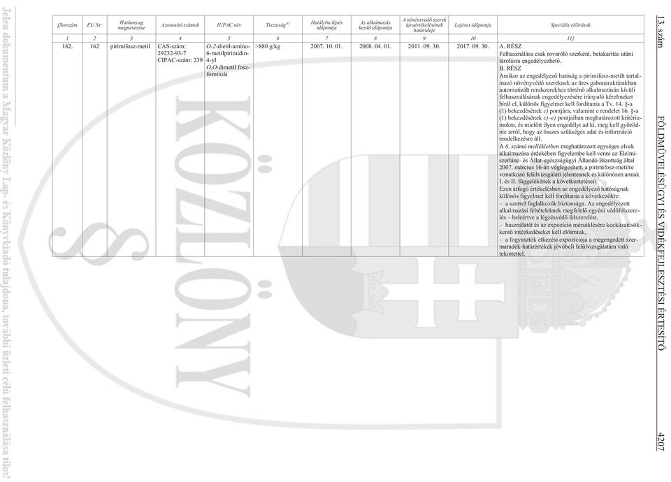 8 9 10 11] 162. 162 pirimifosz-metil CAS-szám: 29232-93-7 CIPAC-szám: 239 O-2-dietil-amino- 6-metilpirimidin- 4-yl O,O-dimetil foszforotioát Speciális elõírások >880 g/kg 2007. 10. 01. 2008. 04. 01. 2011.