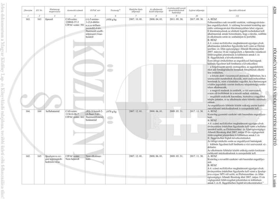 8 9 10 11] 163. 163 fipronil CAS-szám: 120068-37-3 CIPAC-szám: 581 (±)-5-amino- 1-(2,6-diklórα,α,α-trifluorparatolil)-4-trifluormetil-szulfinilpirazol-3-karbonitril 164.