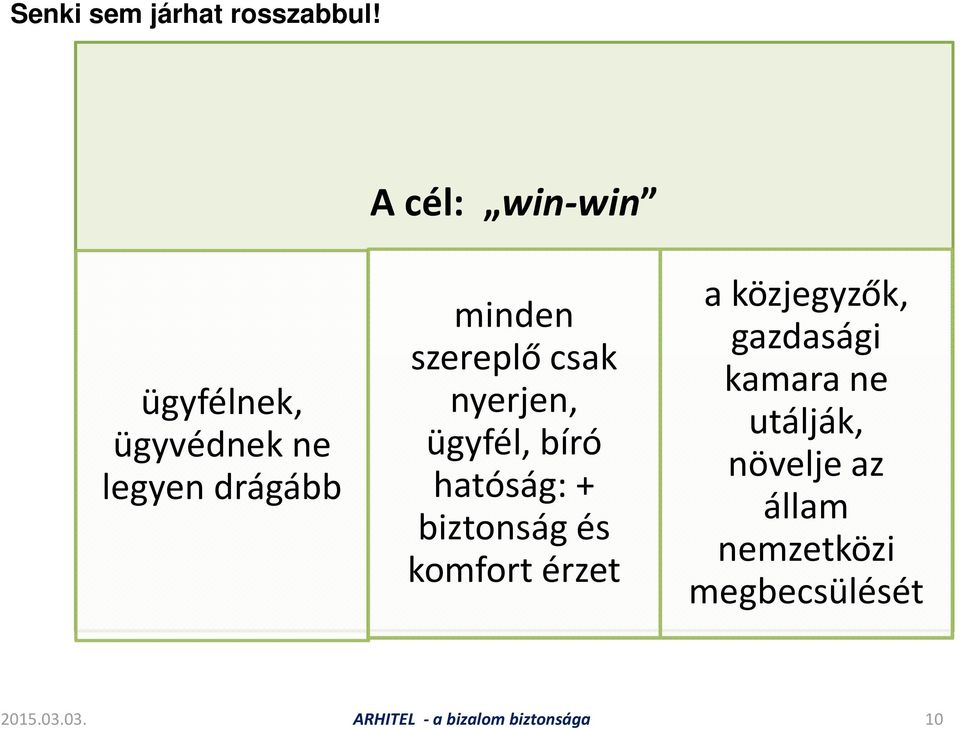 csak nyerjen, ügyfél, bíró hatóság: + biztonság és komfort érzet a