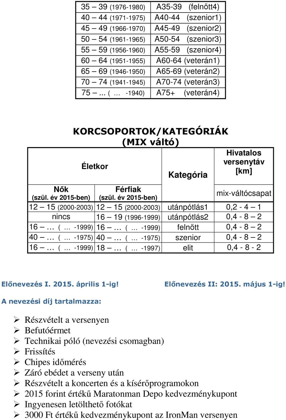 év 2015-ben) KORCSOPORTOK/KATEGÓRIÁK (MIX váltó) Hivatalos versenytáv Életkor [km] Kategória Férfiak (szül.