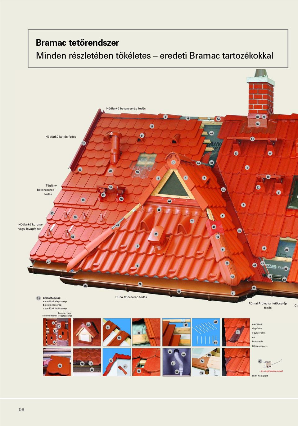 Szellôzôegység a szellôzô alapcserép b szellôzôcserép c szellôzô fedôcserép 75 69 Duna tetôcserép fedés 68 71 70 Római Protector tetôcserép fedés Cla korona- vagy kettôsfedésnél