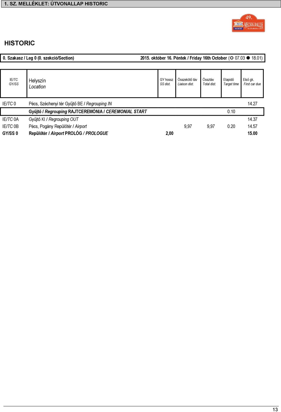 First car due IE/TC 0 Pécs, Széchenyi tér Gyűjtő BE / Regrouping IN 14.27 Gyűjtő / Regrouping RAJTCEREMÓNIA / CEREMONIAL START 0.
