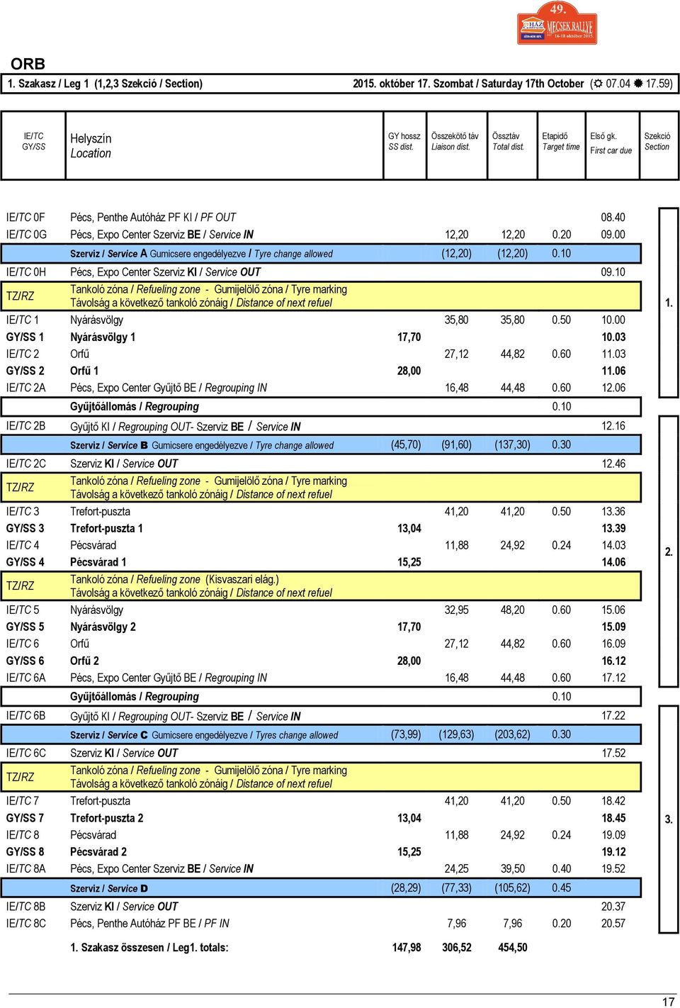 20 09.00 Szerviz / Service A Gumicsere engedélyezve / Tyre change allowed (12,20) (12,20) 0.10 IE/TC 0H Pécs, Expo Center Szerviz KI / Service OUT 09.