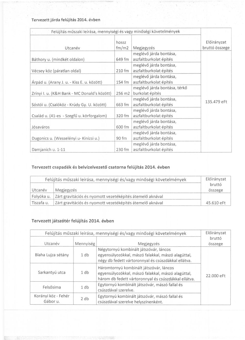 körforgalom) Jósaváros Dugonics u. (Wesse lényi u- Ki nizsi u.) Damjanich u. 1-11 256 m2 663 fm 320 fm 600 fm 90 fm 230 fm térkő burkolat építés 135.