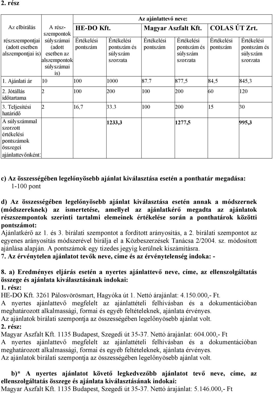3 100 200 15 30 határidő A mal szorzott értékelési ok összegei ajánlattevőnként: 1233,3 1277,5 995,3 c) Az összességében legelőnyösebb ajánlat kiválasztása esetén a ponthatár megadása: 1-100 pont d)