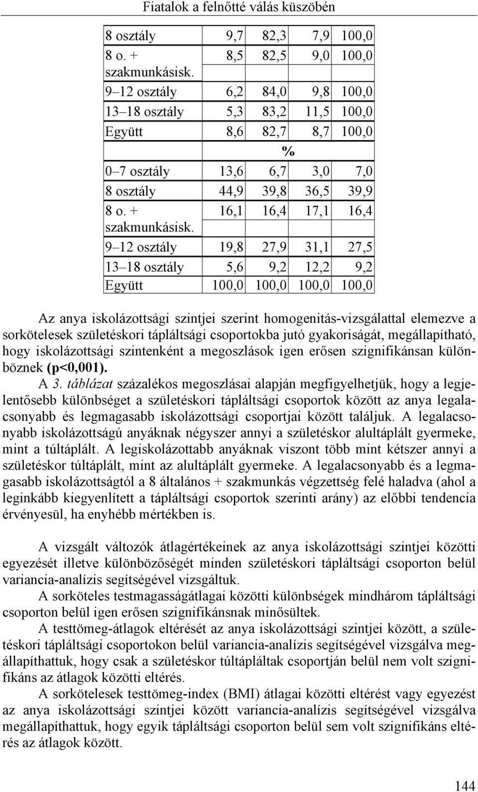 9 12 osztály 19,8 27,9 31,1 27,5 13 18 osztály 5,6 9,2 12,2 9,2 Együtt 100,0 100,0 100,0 100,0 Az anya iskolázottsági szintjei szerint homogenitás-vizsgálattal elemezve a sorkötelesek születéskori