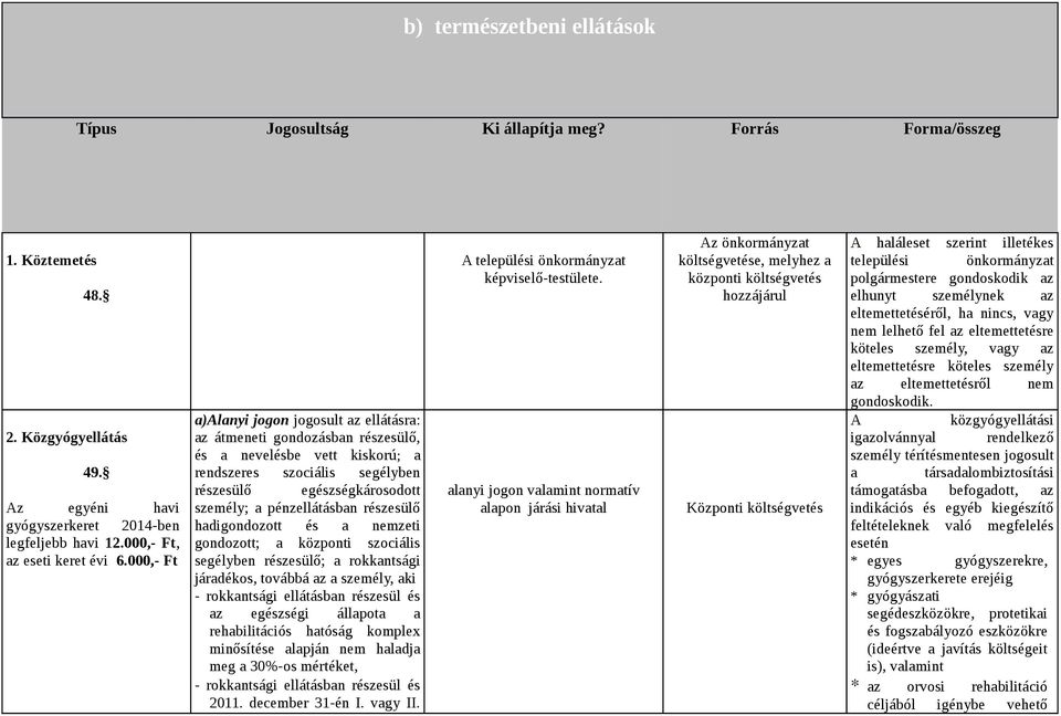 000,- Ft a)alanyi jogon jogosult az ellátásra: az átmeneti gondozásban részesülő, és a nevelésbe vett kiskorú; a rendszeres szociális segélyben részesülő egészségkárosodott személy; a pénzellátásban