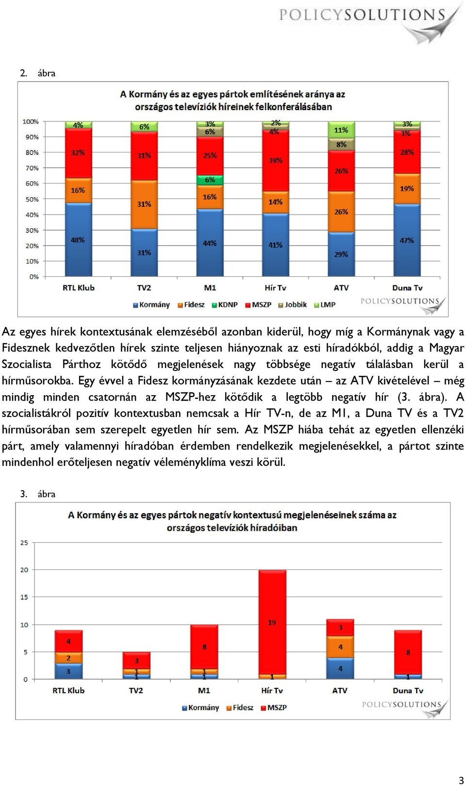 Egy évvel a Fidesz kormányzásának kezdete után az ATV kivételével még mindig minden csatornán az MSZP-hez kötődik a legtöbb negatív hír (3. ábra).