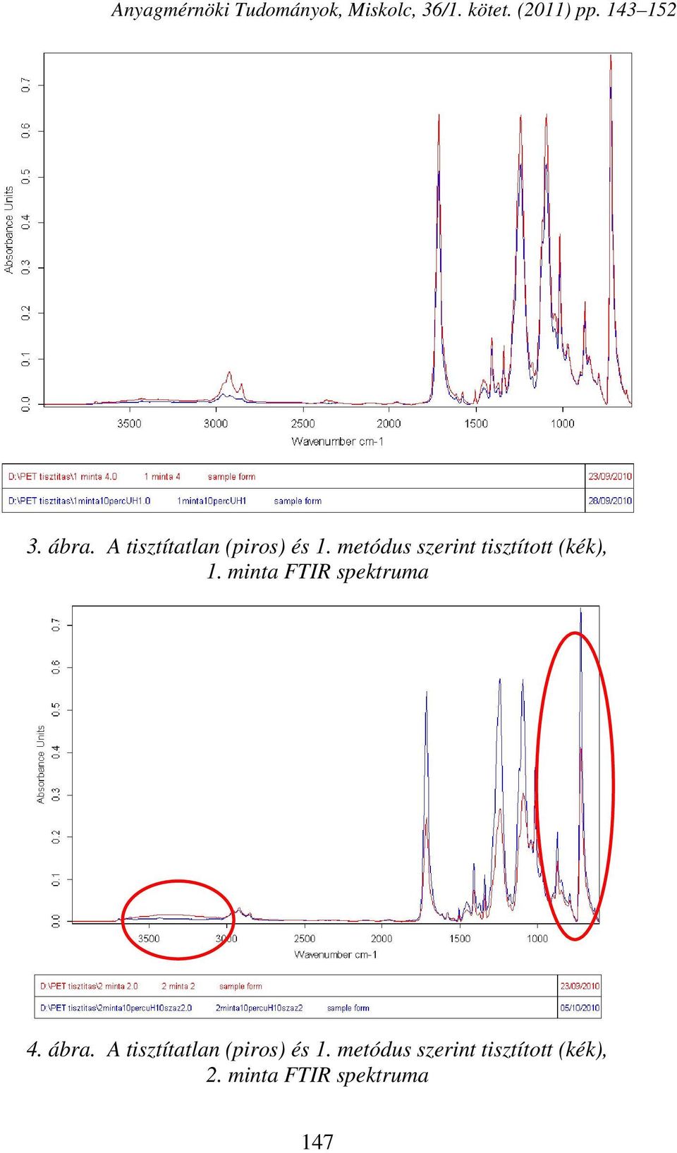 metódus szerint tisztított (kék), 1. minta FTIR spektruma 4. ábra.