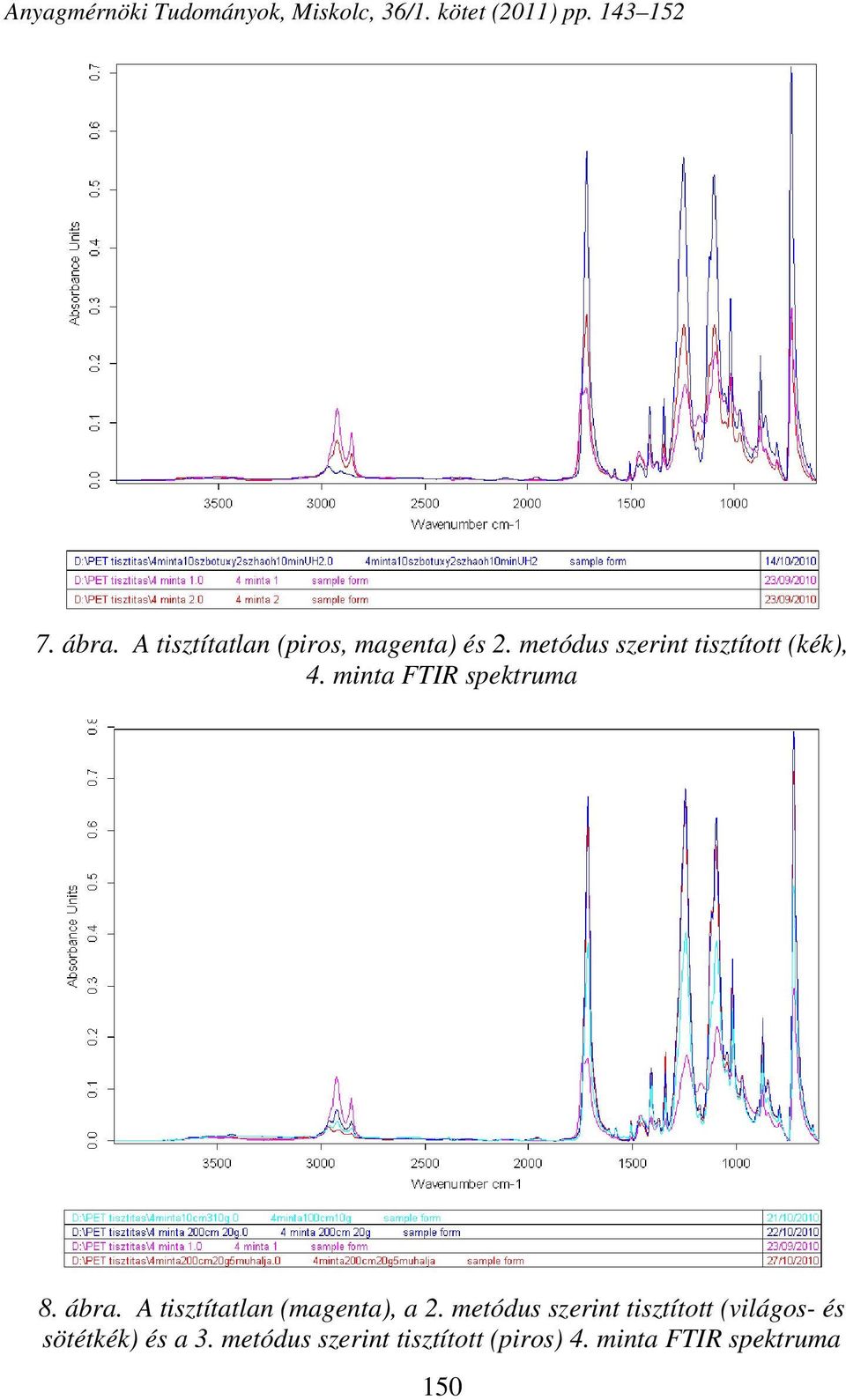 minta FTIR spektruma 8. ábra. A tisztítatlan (magenta), a 2.