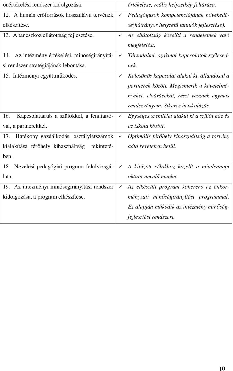 Az intézmény értékelési, minıségirányítási rendszer stratégiájának lebontása. Társadalmi, szakmai kapcsolatok szélesednek. 15. Intézményi együttmőködés.