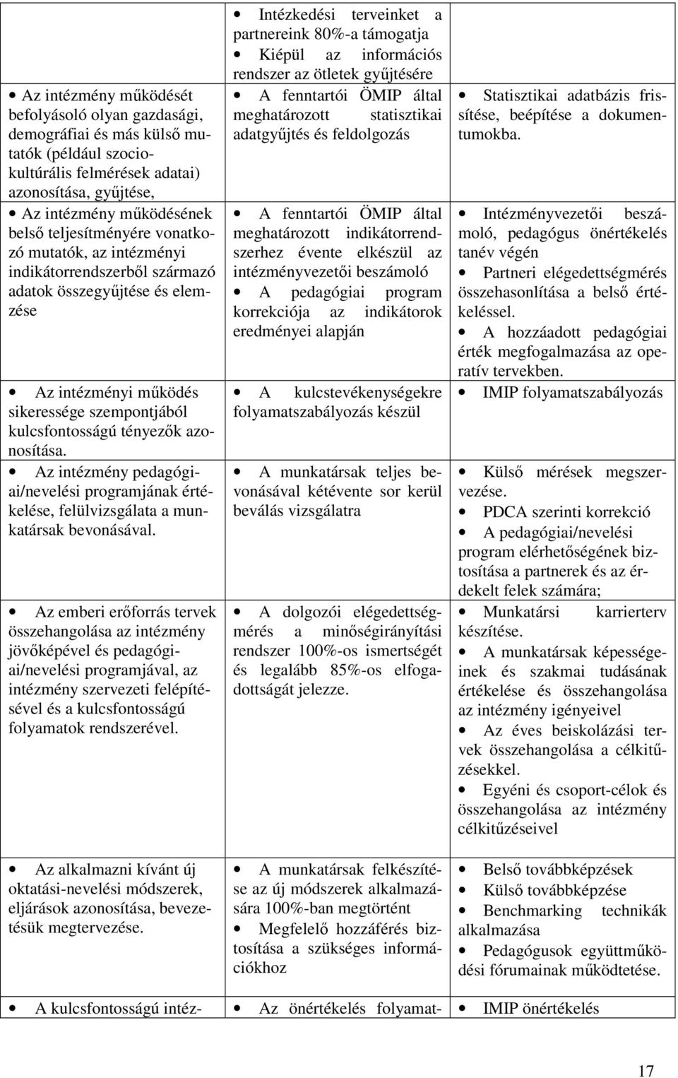 Az intézmény pedagógiai/nevelési programjának értékelése, felülvizsgálata a munkatársak bevonásával.