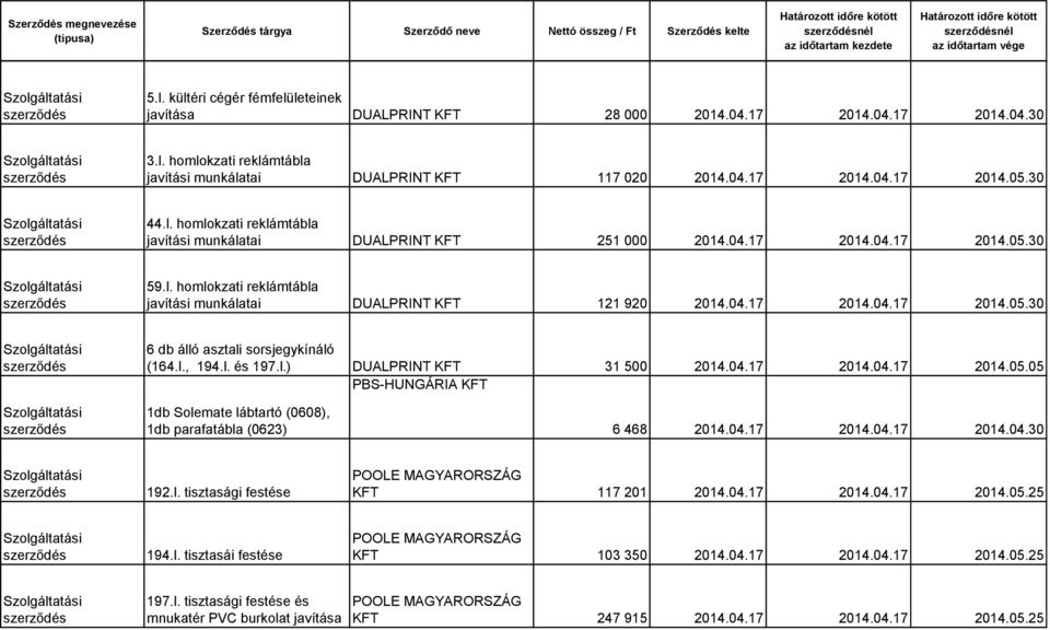 l., 194.l. és 197.l.) DUALPRINT KFT 31 500 2014.04.17 2014.04.17 2014.05.05 PBS-HUNGÁRIA KFT 1db Solemate lábtartó (0608), 1db parafatábla (0623) 6 468 2014.04.17 2014.04.17 2014.04.30 192.l. tisztasági festése KFT 117 201 2014.