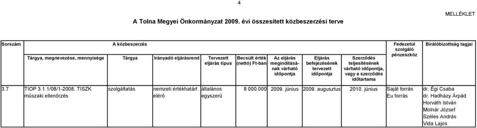 TISZK szolgáltatás nemzeti értékhatárt általános 8 000 000