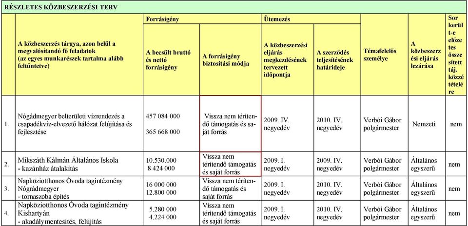 t-e előze tes össze sített táj. közzé tételé re 1.