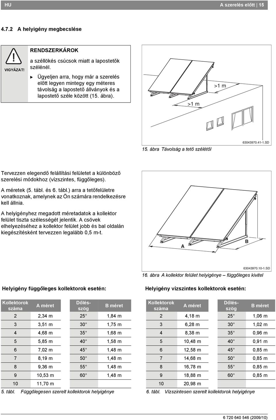 SD Tervezzen elegendő felállítási felületet a különböző szerelési módokhoz (vízszintes, függőleges). A méretek (5. tábl.