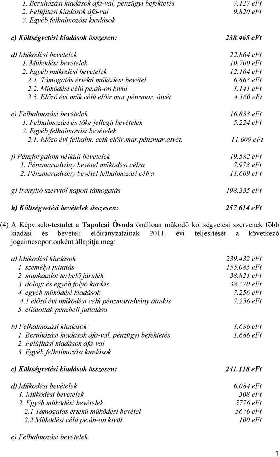 141 eft 2.3. Előző évi műk.célú előir.mar.pénzmar. átvét. 4.160 eft e) Felhalmozási bevételek 16.833 eft 1. Felhalmozási és tőke jellegű bevételek 5.224 eft 2. Egyéb felhalmozási bevételek 2.1. Előző évi felhalm.