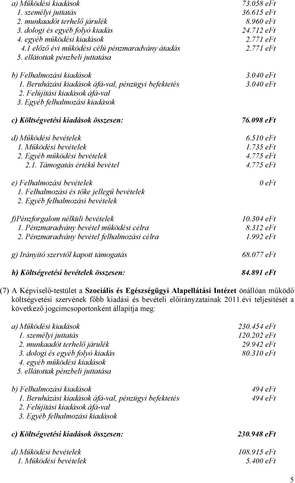 Felújítási kiadások áfá-val 3. Egyéb felhalmozási kiadások c) Költségvetési kiadások összesen: 76.098 eft d) Működési bevételek 6.510 eft 1. Működési bevételek 1.735 eft 2. Egyéb működési bevételek 4.
