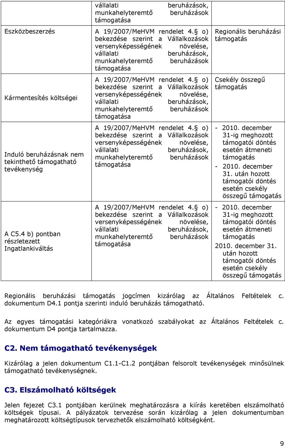 támogatható tevékenység A C5.4 b) pontban részletezett Ingatlankiváltás A 19/2007/MeHVM rendelet 4.