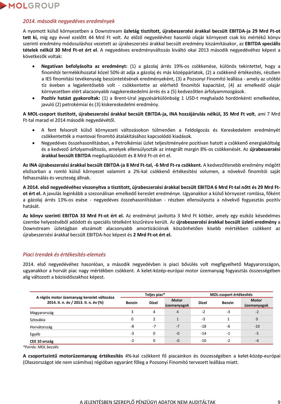 nélkül 30 Mrd Ft-ot ért el.