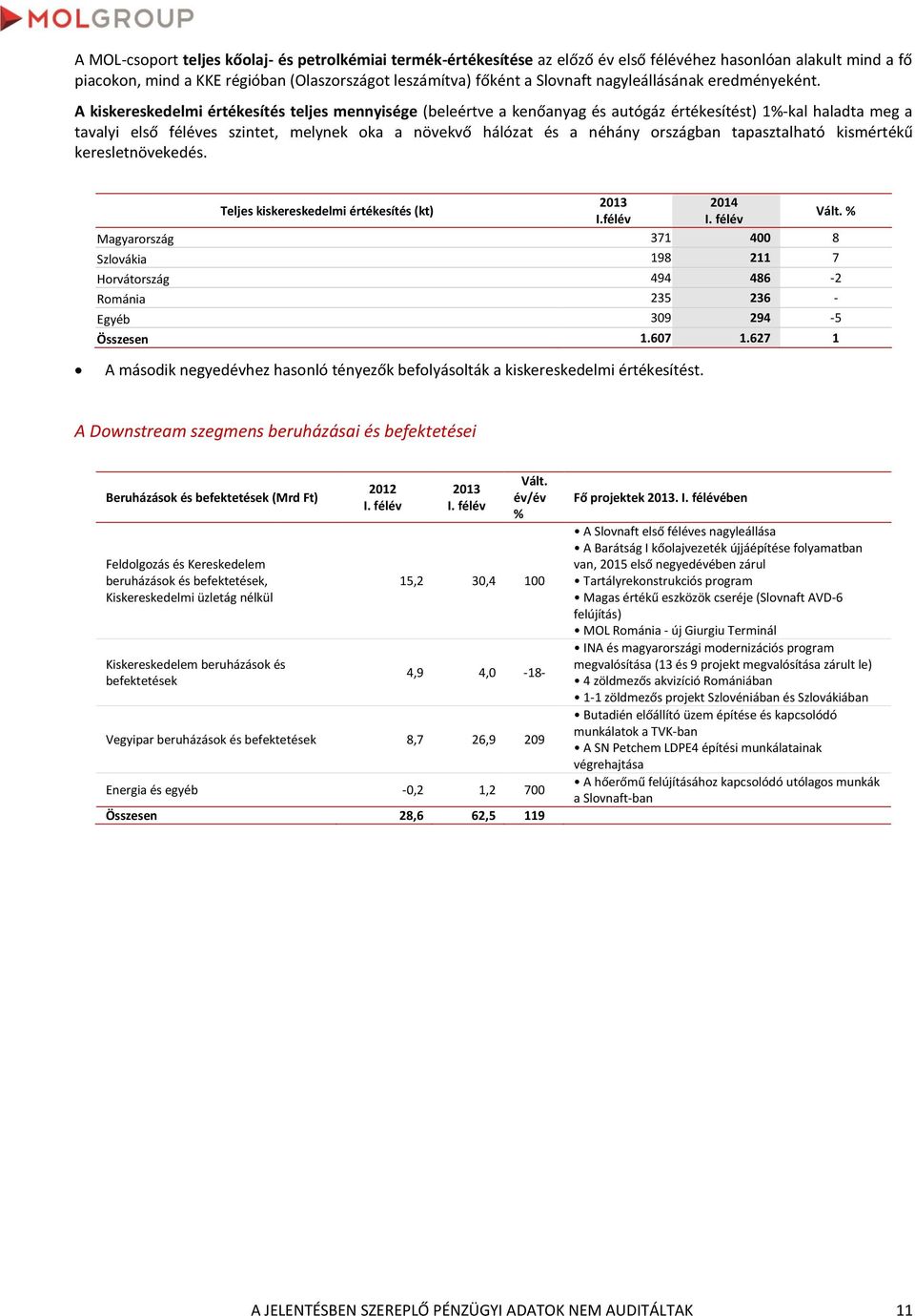 A kiskereskedelmi értékesítés teljes mennyisége (beleértve a kenőanyag és autógáz értékesítést) 1-kal haladta meg a tavalyi első féléves szintet, melynek oka a növekvő hálózat és a néhány országban