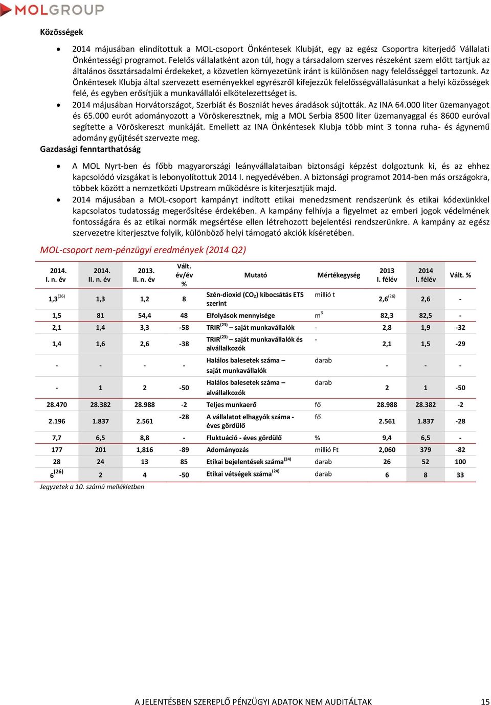 Az Önkéntesek Klubja által szervezett eseményekkel egyrészről kifejezzük felelősségvállalásunkat a helyi közösségek felé, és egyben erősítjük a munkavállalói elkötelezettséget is.