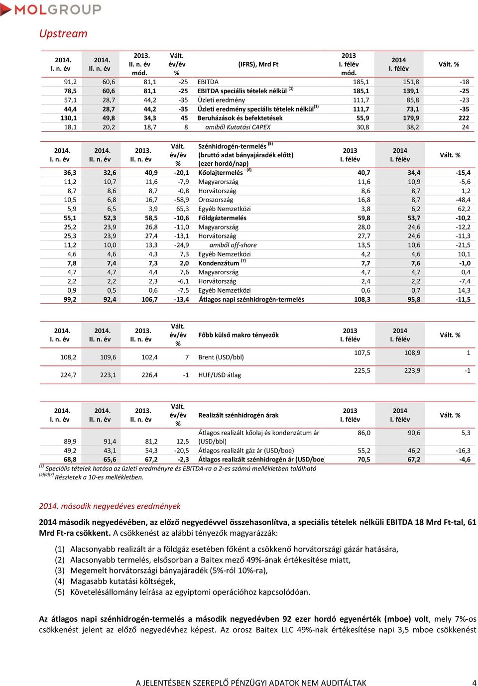 speciális tételek nélkül (1) 111,7 73,1-35 130,1 49,8 34,3 45 Beruházások és befektetések 55,9 179,9 222 18,1 20,2 18,7 8 amiből Kutatási CAPEX 30,8 38,2 24 Szénhidrogén-termelés (5) (bruttó adat