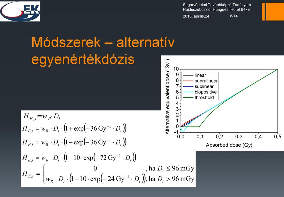 E, wr D 110 exp 72 Gy E, w R D 0 110 exp 24 Gy D 1 D, ha D, ha D 10 9 8 7 6 5 4 lnear