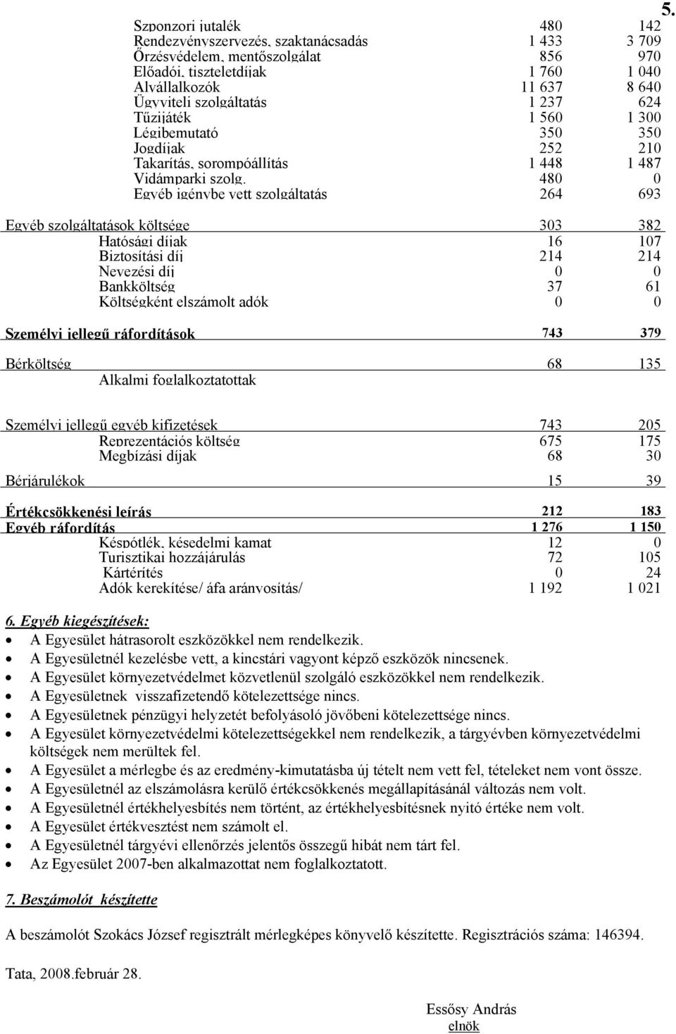 48 Egyéb igénybe vett szolgáltatás 264 693 Egyéb szolgáltatások költsége 33 382 Hatósági díjak Biztosítási díj 16 214 17 214 Nevezési díj Bankköltség 37 61 Költségként elszámolt adók Személyi jellegű