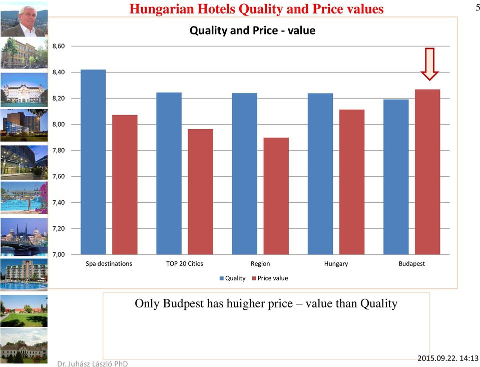 destinations TOP 20 Cities Region Hungary Budapest Quality