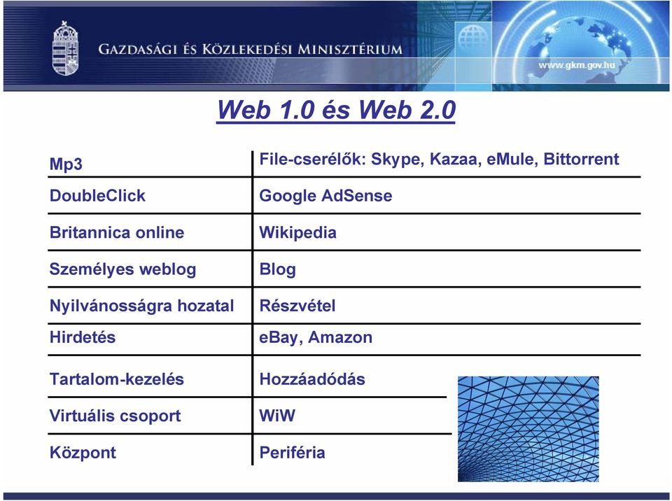 hozatal Hirdetés Tartalom-kezelés Virtuális csoport Központ