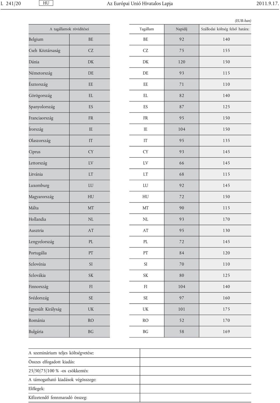 Olaszország Ciprus Lettország Litvánia Luxemburg Magyarország Málta Hollandia Ausztria Lengyelország Portugália Szlovénia Szlovákia Finnország Svédország Egyesült Királyság Románia Bulgária CZ DK DE