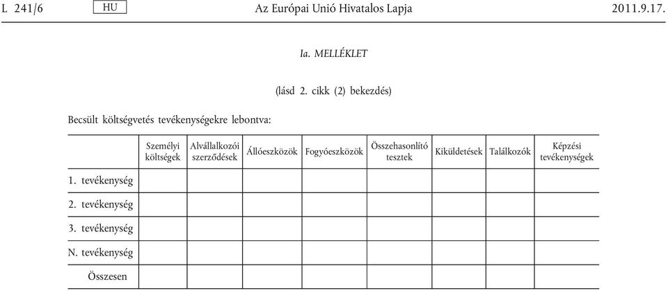 cikk (2) bekezdés) Személyi költségek Alvállalkozói szerződések Állóeszközök
