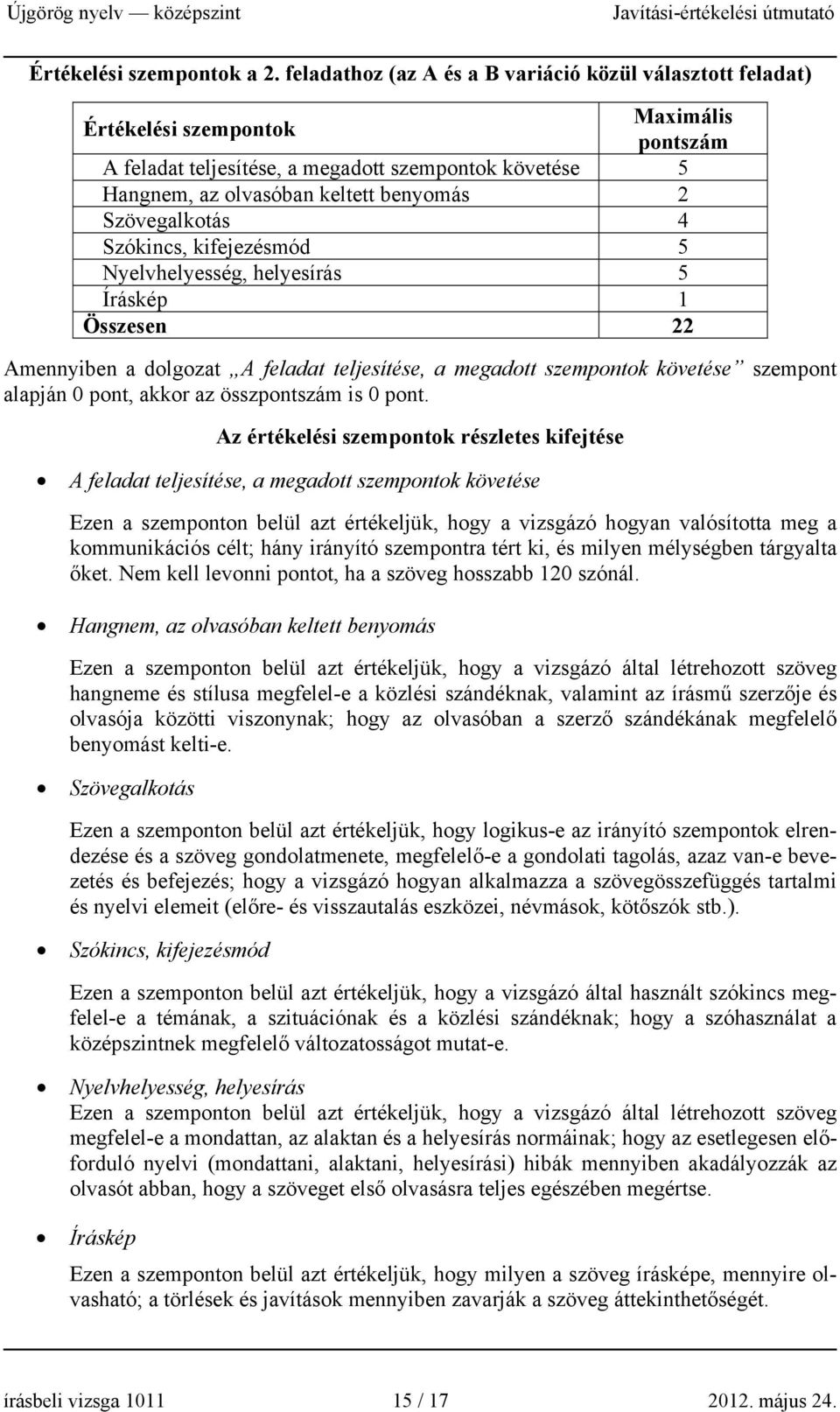 Szövegalkotás 4 Szókincs, kifejezésmód 5 Nyelvhelyesség, helyesírás 5 Íráskép 1 Összesen 22 Amennyiben a dolgozat A feladat teljesítése, a megadott szempontok követése szempont alapján 0 pont, akkor