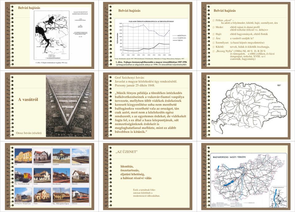 Fajlagos üzemanyagfelhasználás a magyar áruszállításban 1987-1996 (jelmagyarázatban az alágazatok aránya az 1996.