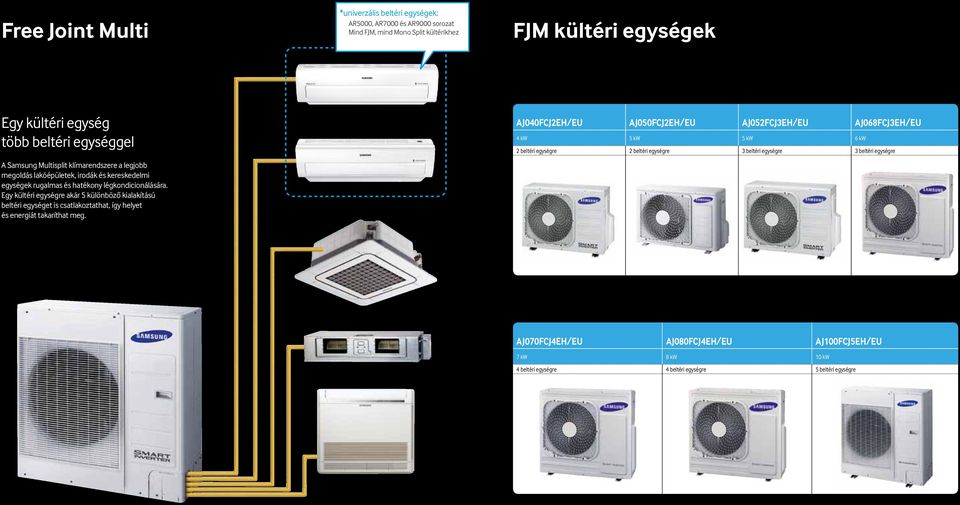 Egy kültéri egységre akár 5 különböző kialakítású beltéri egységet is csatlakoztathat, így helyet és energiát takaríthat meg.