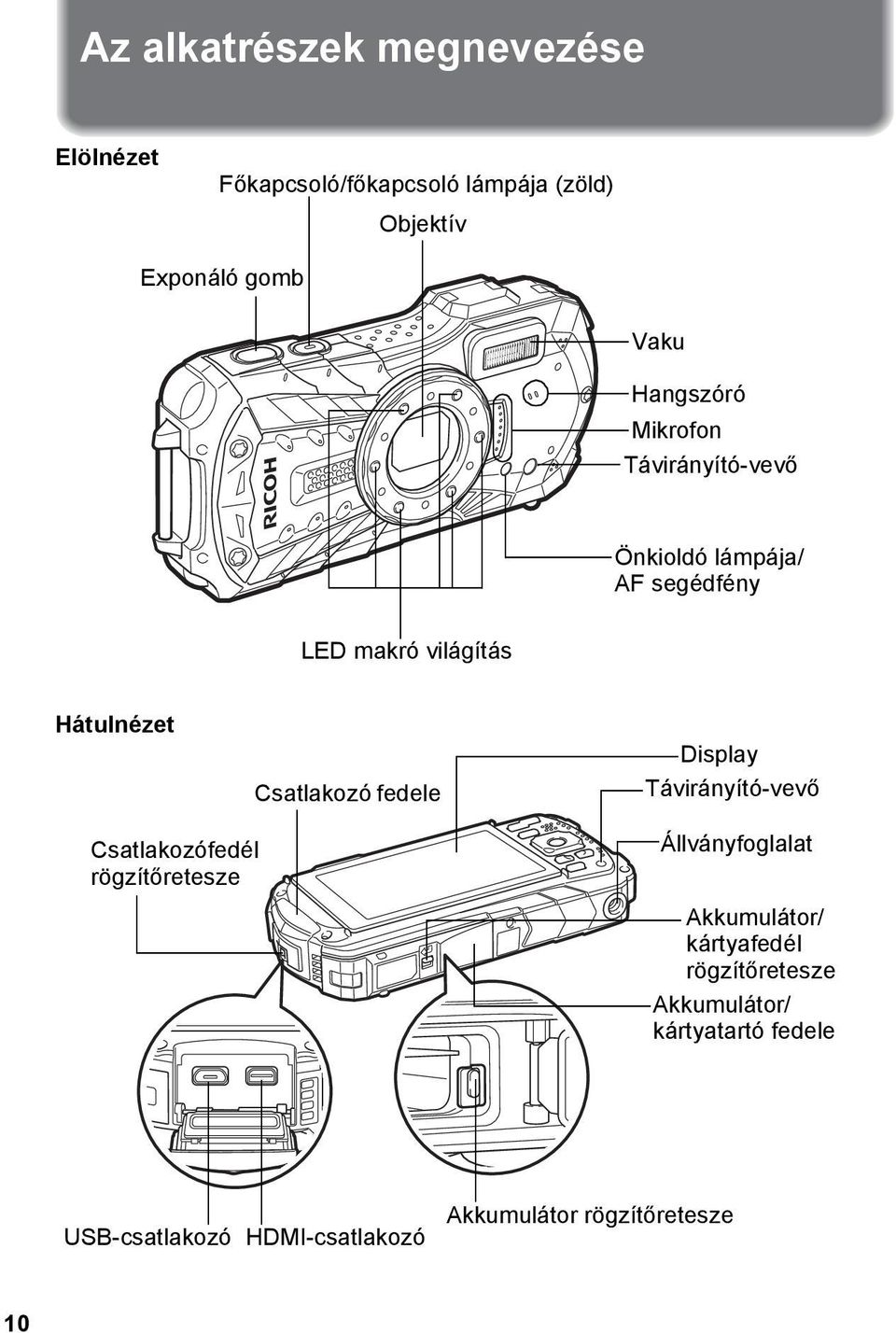 Csatlakozó fedele Display Távirányító-vevő Csatlakozófedél rögzítőretesze Állványfoglalat Akkumulátor/