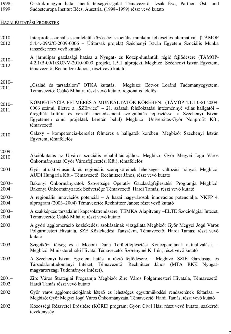 4.-09/2/C-2009-0006 Útitársak projekt) Széchenyi István Egyetem Szociális Munka tanszék; részt vevő kutató A járműipar gazdasági hatása a Nyugat- és Közép-dunántúli régió fejlődésére (TÁMOP- 4.2.1/B-09/1/KONV-2010-0003 projekt, 1.