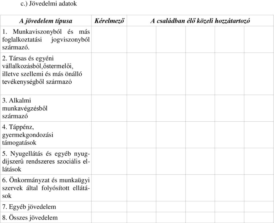 Társas és egyéni vállalkozásból,őstermelői, illetve szellemi és más önálló tevékenységből származó 3.