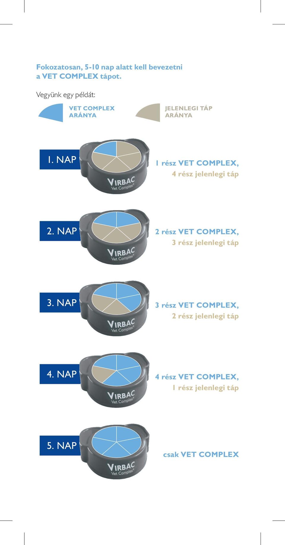 NAP 1 rész VET COMPLEX, 4 rész jelenlegi táp 2.