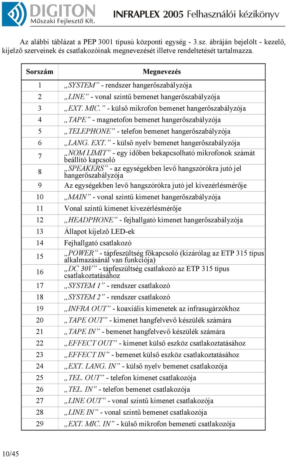 - külsı mikrofon bemenet hangerıszabályzója 4 TAPE - magnetofon bemenet hangerıszabályzója 5 TELEPHONE - telefon bemenet hangerıszabályzója 6 LANG. EXT.