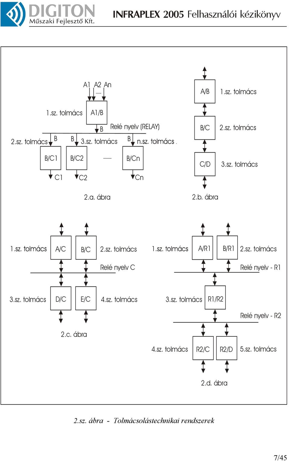 sz. tolmács Relé nyelv C Relé nyelv - R1 3.sz. tolmács D/C E/C 4.sz. tolmács 3.sz. tolmács R1/R2 Relé nyelv - R2 2.