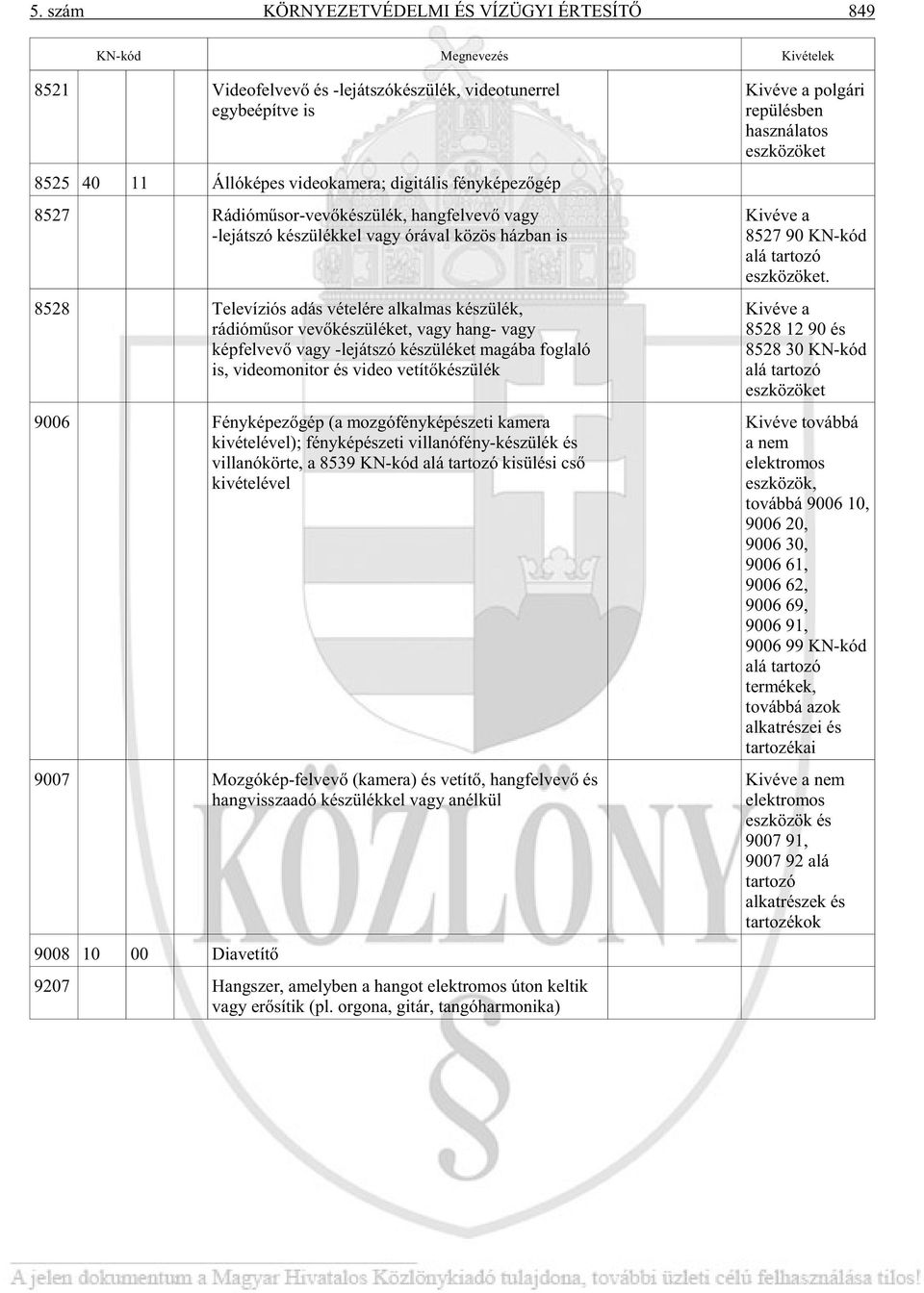 mas ké szü lék, rá dió mû sor ve võ ké szü lé ket, vagy hang- vagy kép fel ve võ vagy -le ját szó ké szü lé ket ma gá ba fog la ló is, vi deo mo ni tor és vi deo ve tí tõ ké szü lék 9006 Fény ké pe