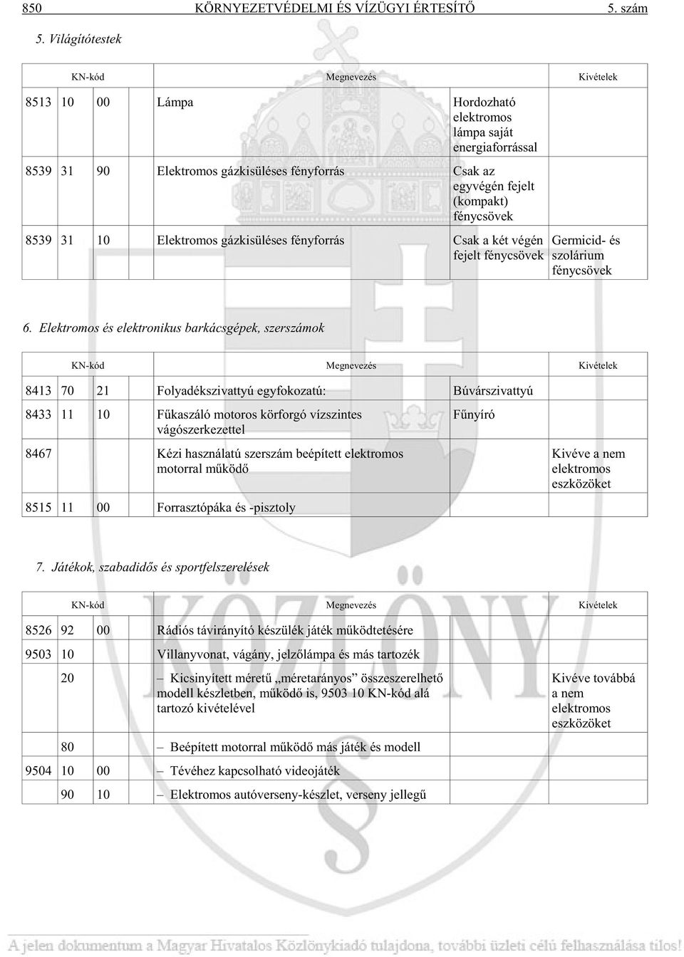 vé gén fe jelt (kom pakt) fény csö vek 8539 31 10 Elekt ro mos gáz kis ülé ses fény for rás Csak a két vé gén fe jelt fény csö vek Ger mi cid- és szolárium fénycsövek 6.