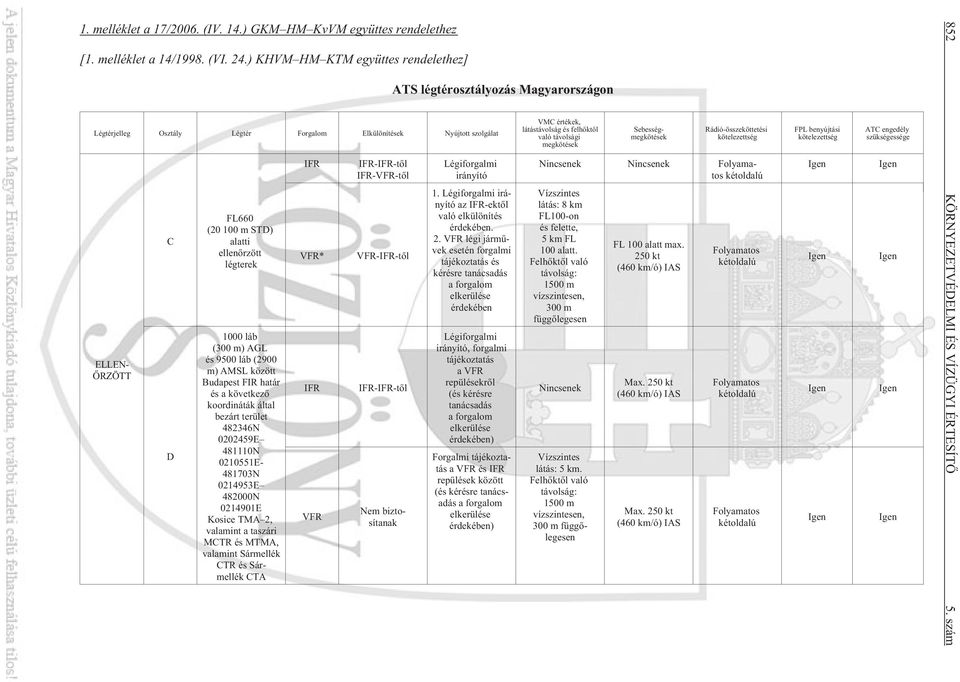 láb (300 m) AGL és 9500 láb (2900 m) AMSL között Budapest FIR határ és a következõ koordináták által bezárt terület 482346N 0202459E 481110N 0210551E- 481703N 0214953E 482000N 0214901E Kosice TMA 2,