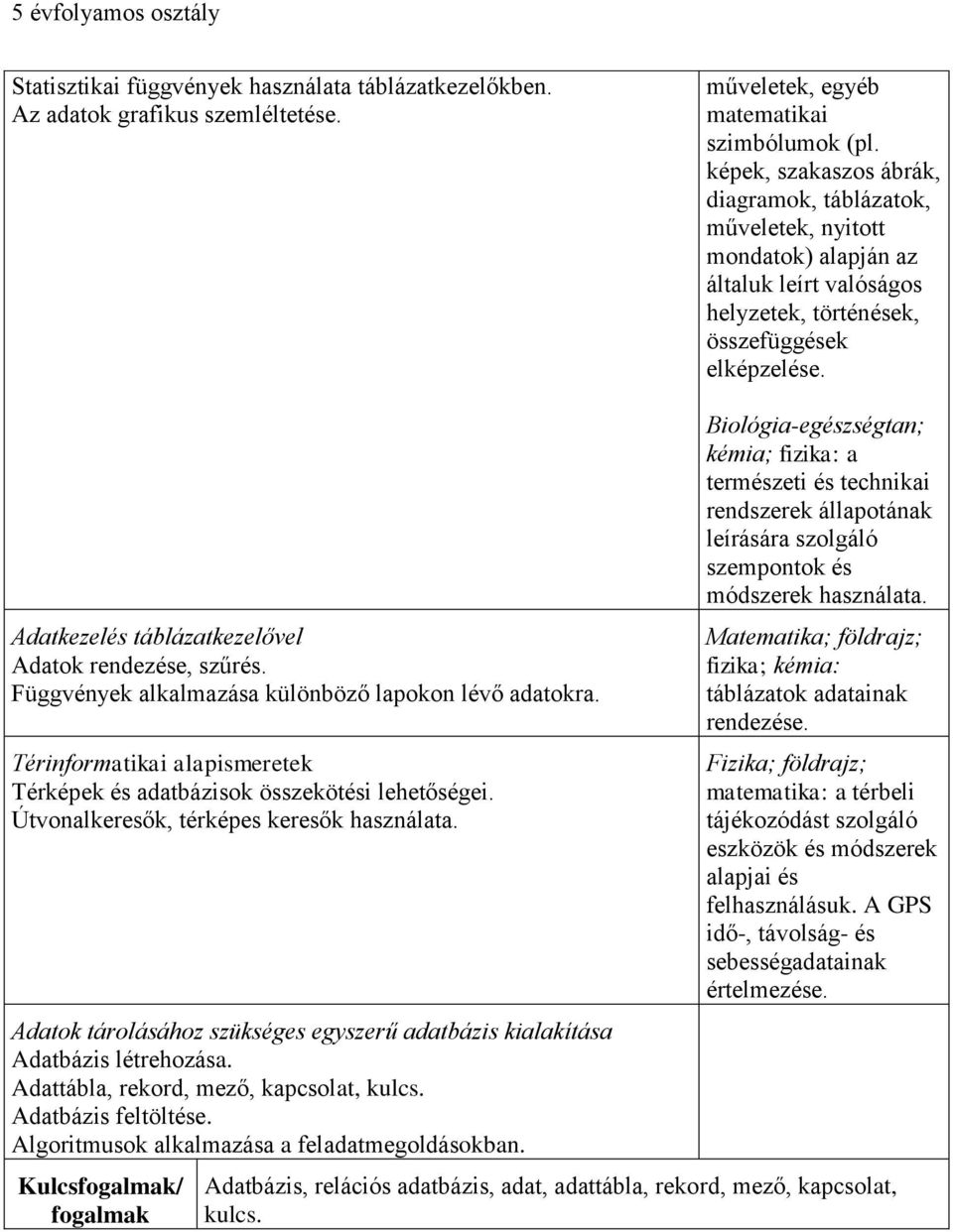 Adatkezelés táblázatkezelővel Adatok rendezése, szűrés. Függvények alkalmazása különböző lapokon lévő adatokra. Térinformatikai alapismeretek Térképek és adatbázisok összekötési lehetőségei.