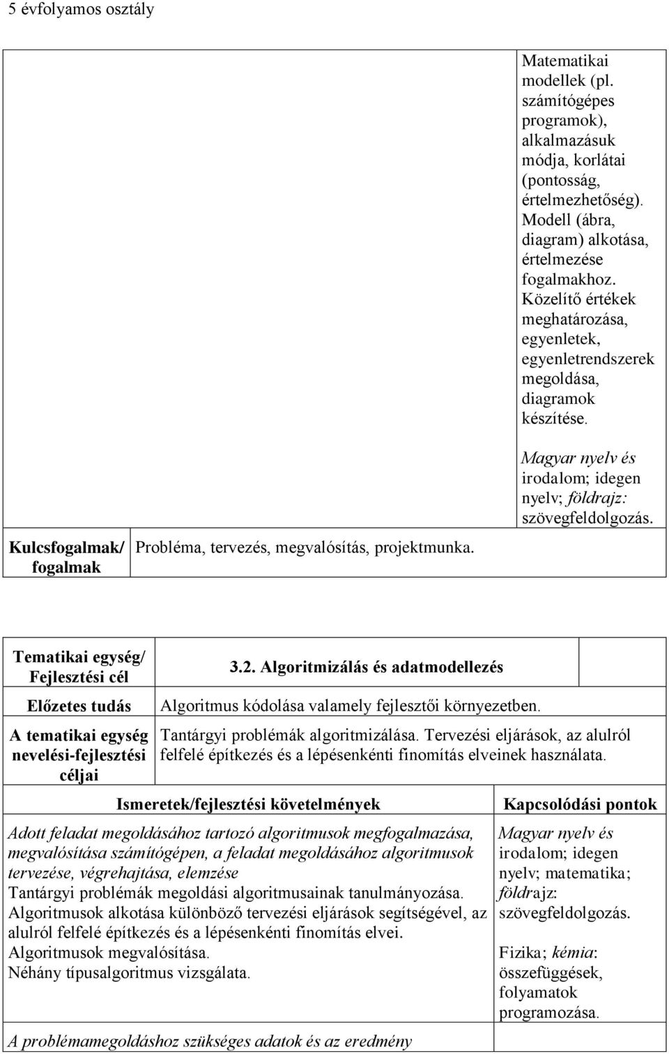 nevelési-fejlesztési céljai 3.2. Algoritmizálás és adatmodellezés Algoritmus kódolása valamely fejlesztői környezetben. Tantárgyi problémák algoritmizálása.