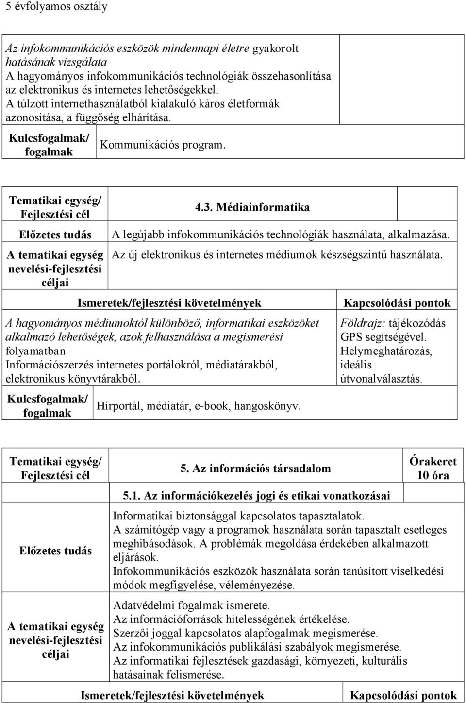 Médiainformatika A legújabb infokommunikációs technológiák használata, alkalmazása. Az új elektronikus és internetes médiumok készségszintű használata.